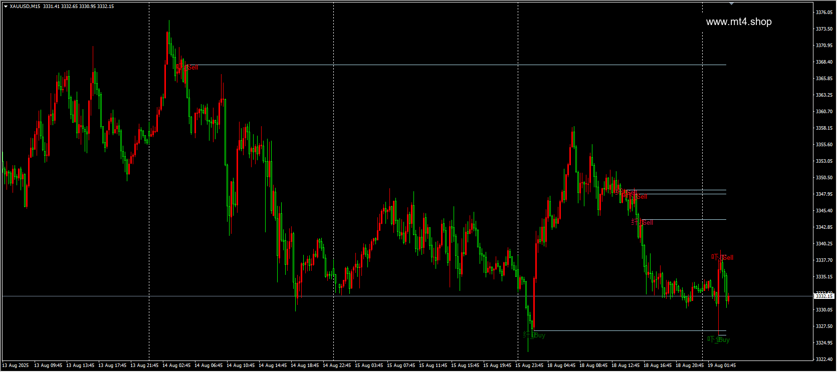 Levels pattern