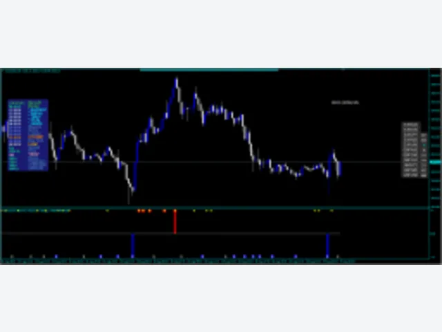 System Forex Pogo Symphonie Strategy MT4 图片 2