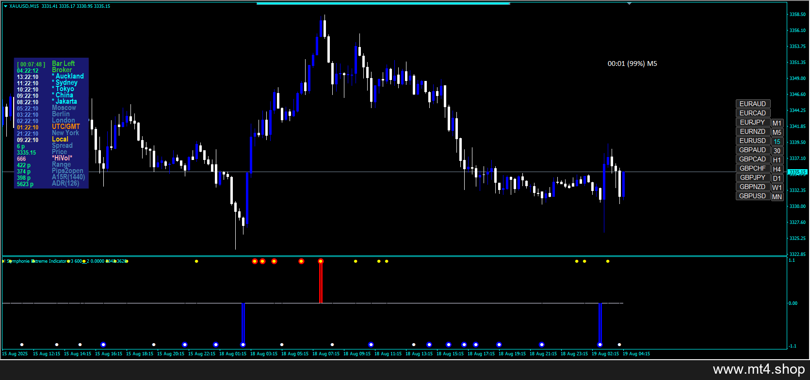 System Forex Pogo Symphonie Strategy MT4