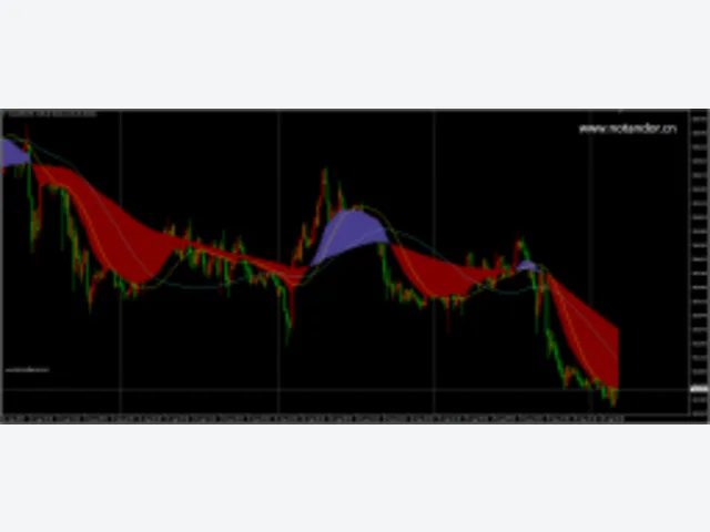 Dvemashki Indicator V1.0 MT4 源码 图片 2