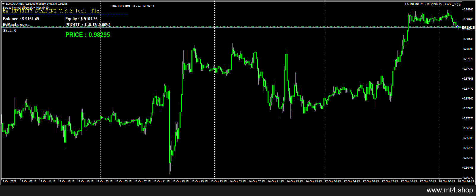EA INFINITY SCALPING V.3.3 lock _fix