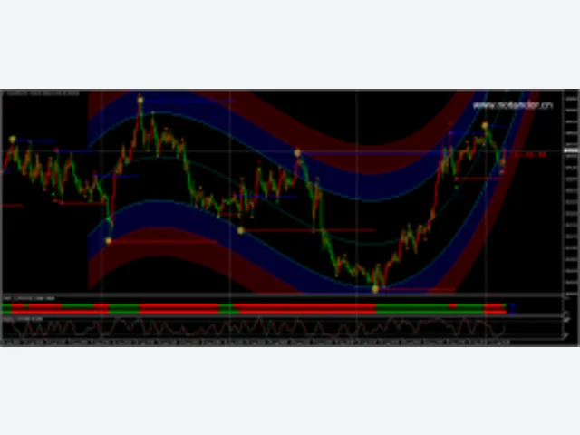 5 mint Scalping Indicator V1.0 MT4 图片 2