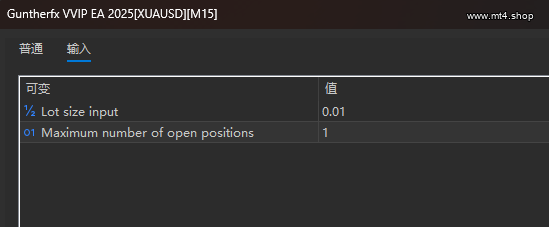 Guntherfx VVIP EA 2025[XUAUSD][M15]