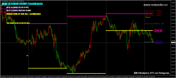 S & R Indicator V2.0 MT4