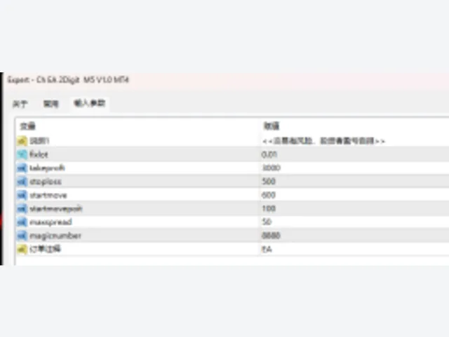 Ch EA 2Digit M5 V1.0 MT4 图片 2