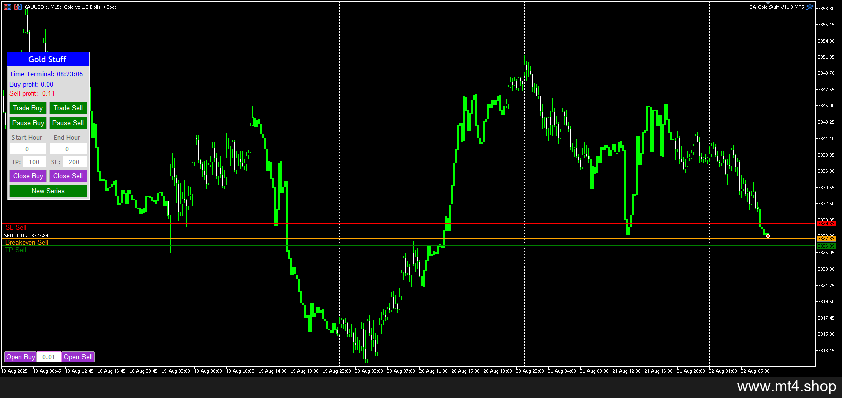 EA Gold Stuff V11.0 MT5