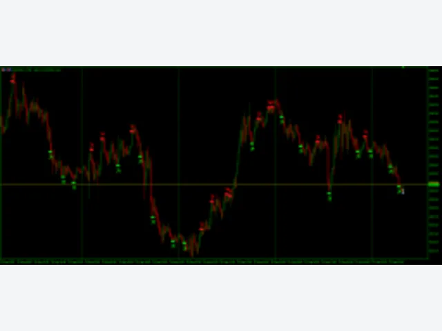 DARK KNIGHT Indicator V1.0 图片 2