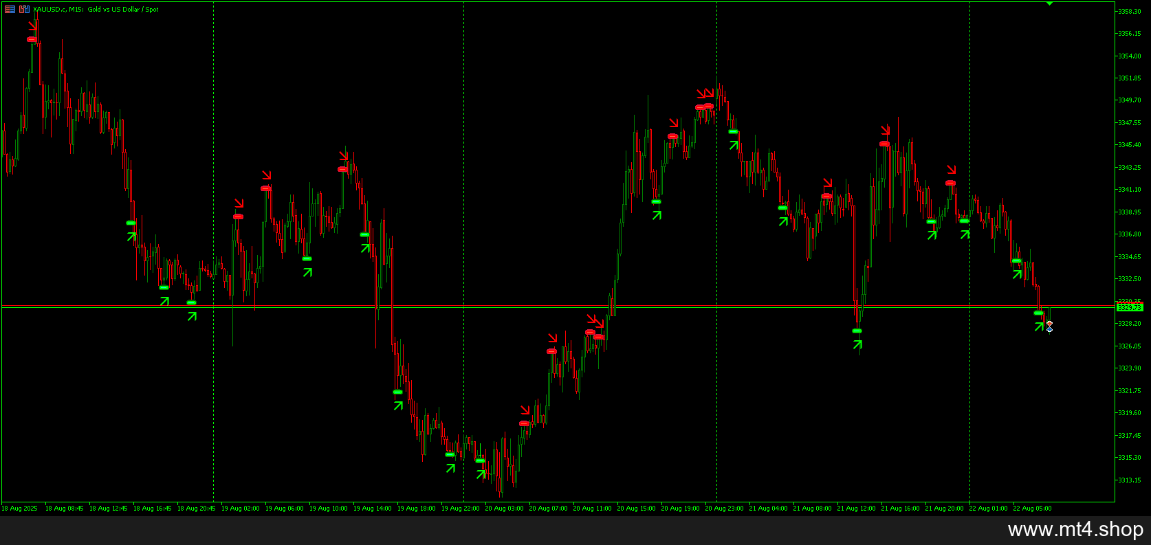 DARK KNIGHT Indicator V1.0