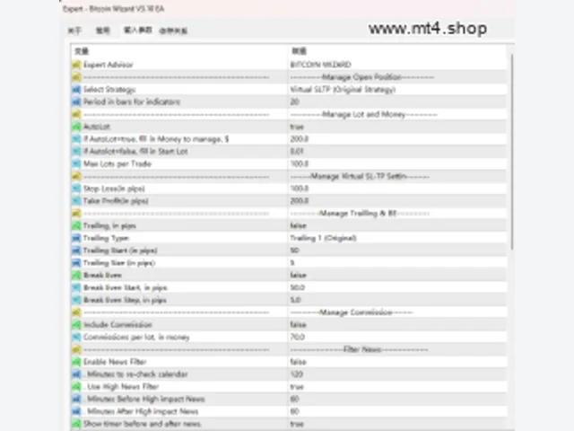 Bitcoin Wizard V3.10 EA 图片 2