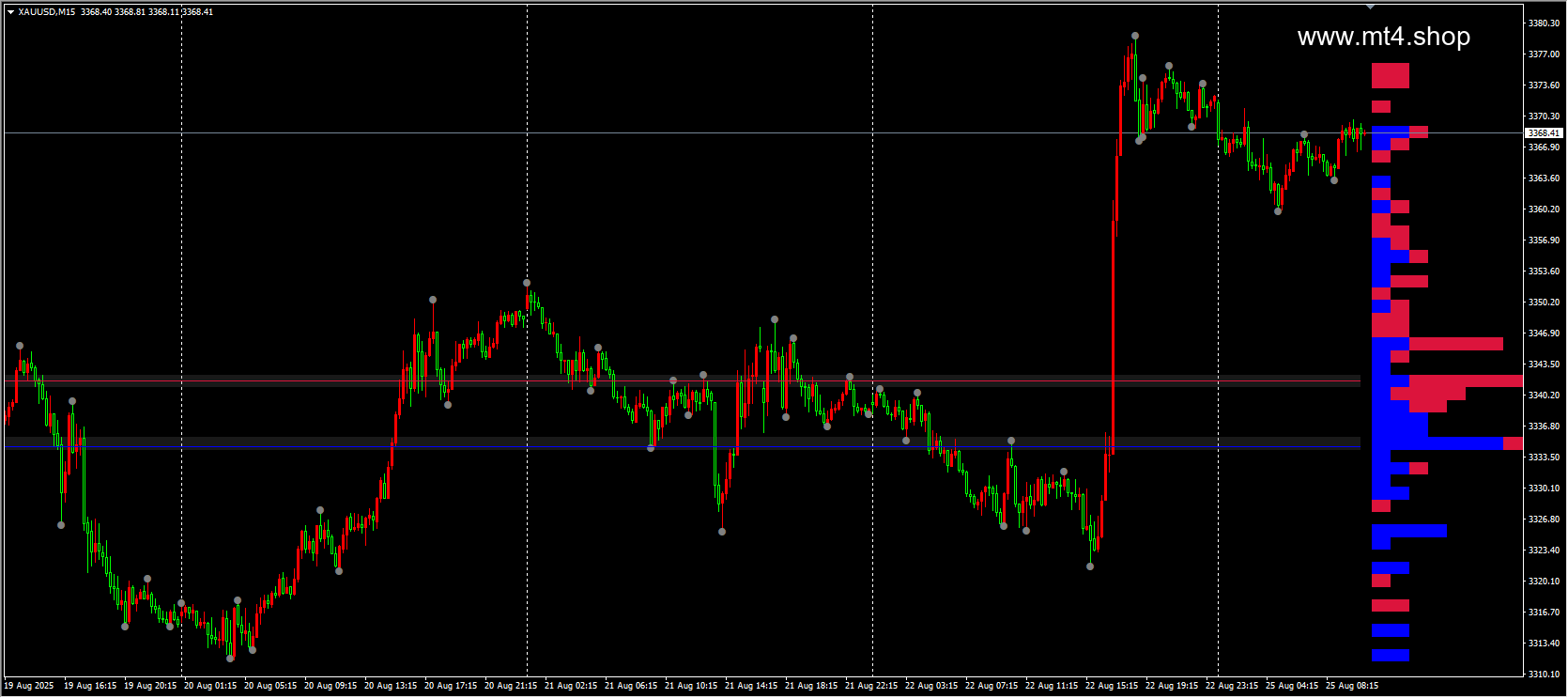 Pivot Point Profile