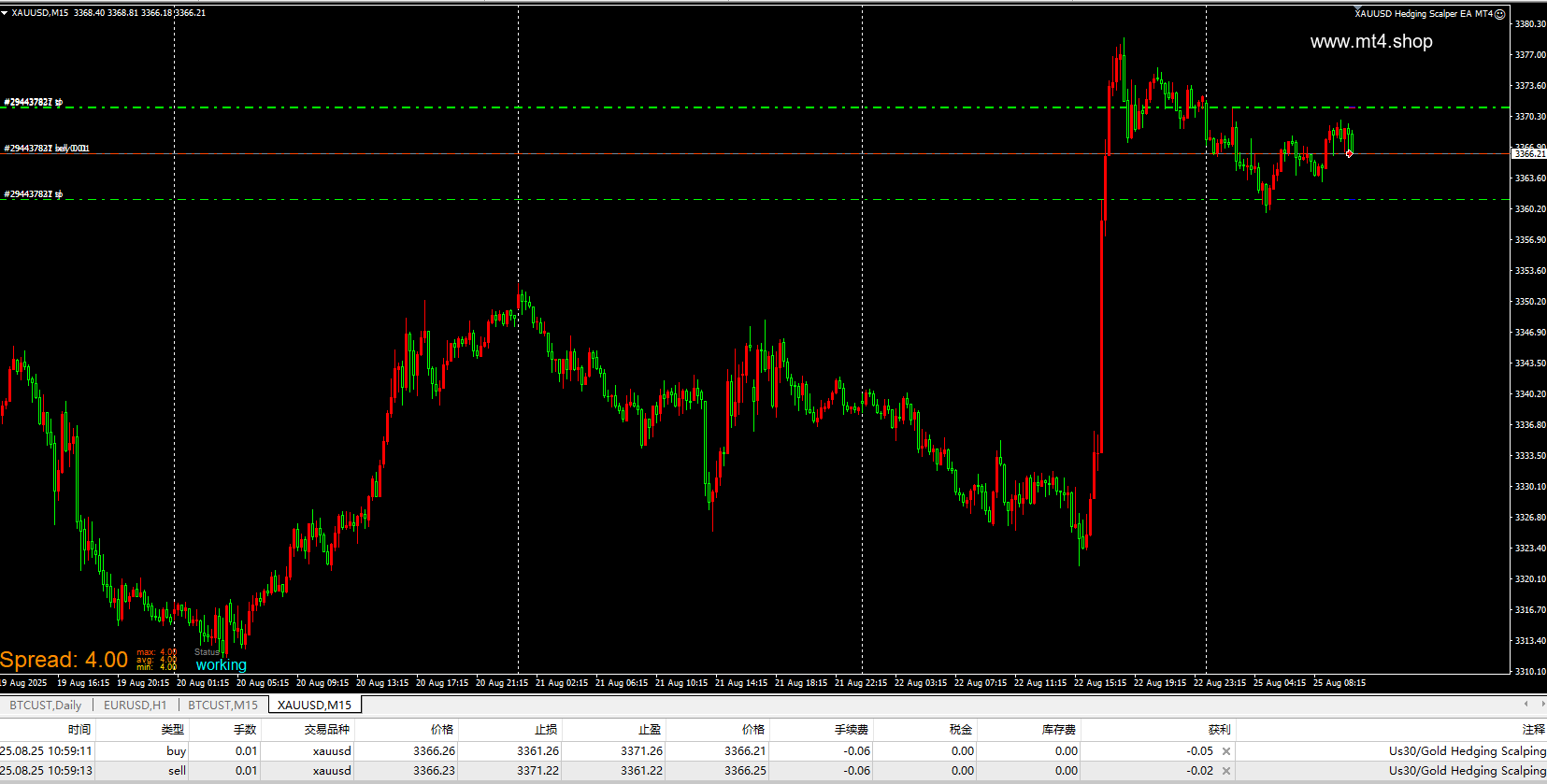 XAUUSD Hedging Scalper EA MT4