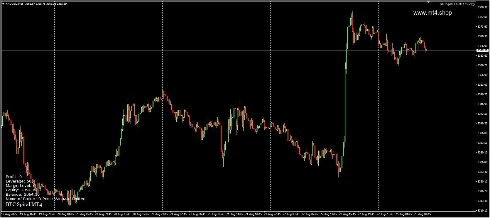 BTC Spiral EA MT4 v2.2