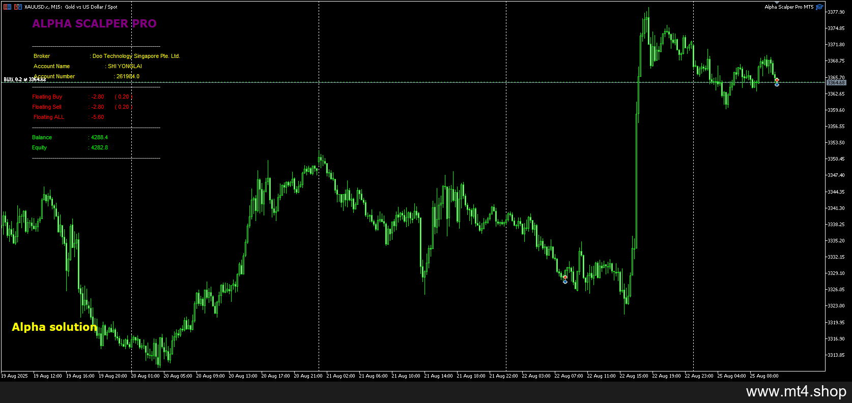 Alpha Scalper Pro MT5