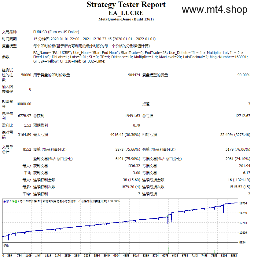 EA LUCRE EURUSD H1