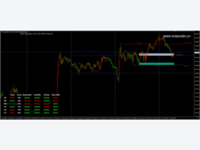 ALGO SMC DASHBOARD Indicator V4.21 图片 2