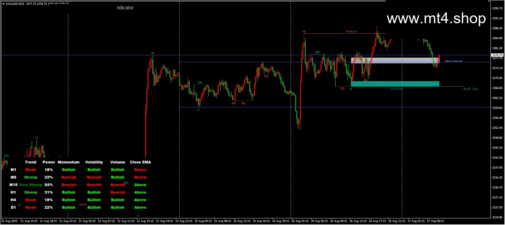 ALGO SMC DASHBOARD Indicator V4.21