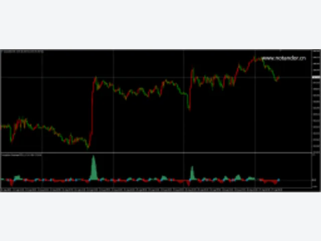Super Indicator v1.0 图片 2