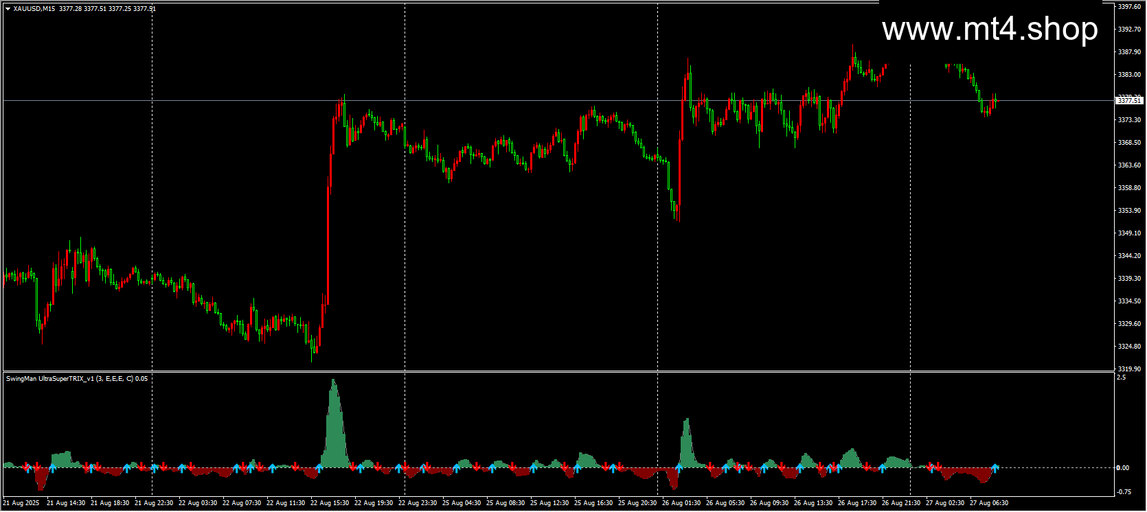 Super Indicator v1.0