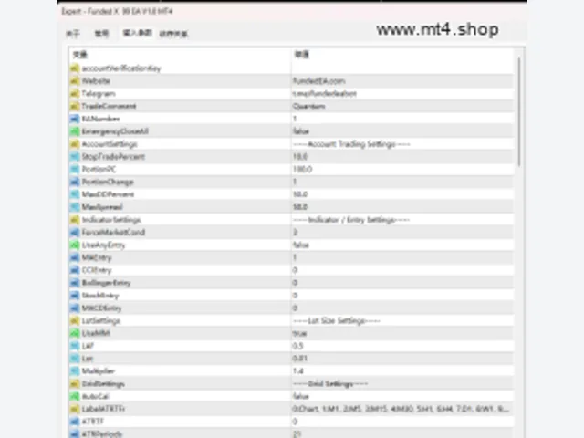 Funded X 99 EA V1.0 MT4 图片 2