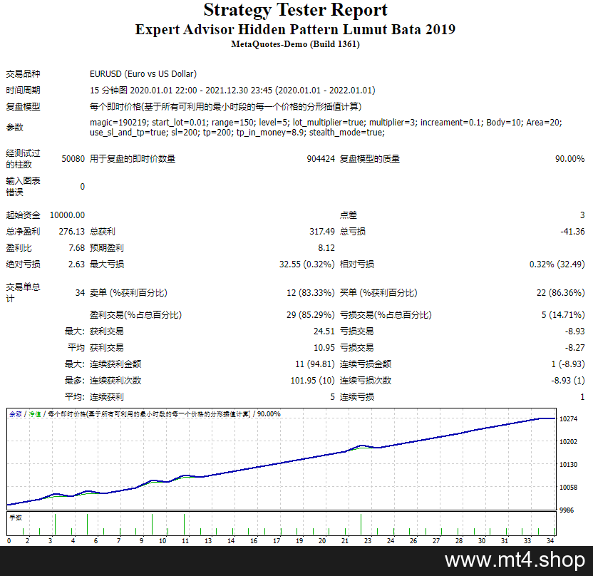 Expert Advisor Hidden Pattern Lumut Bata 2019