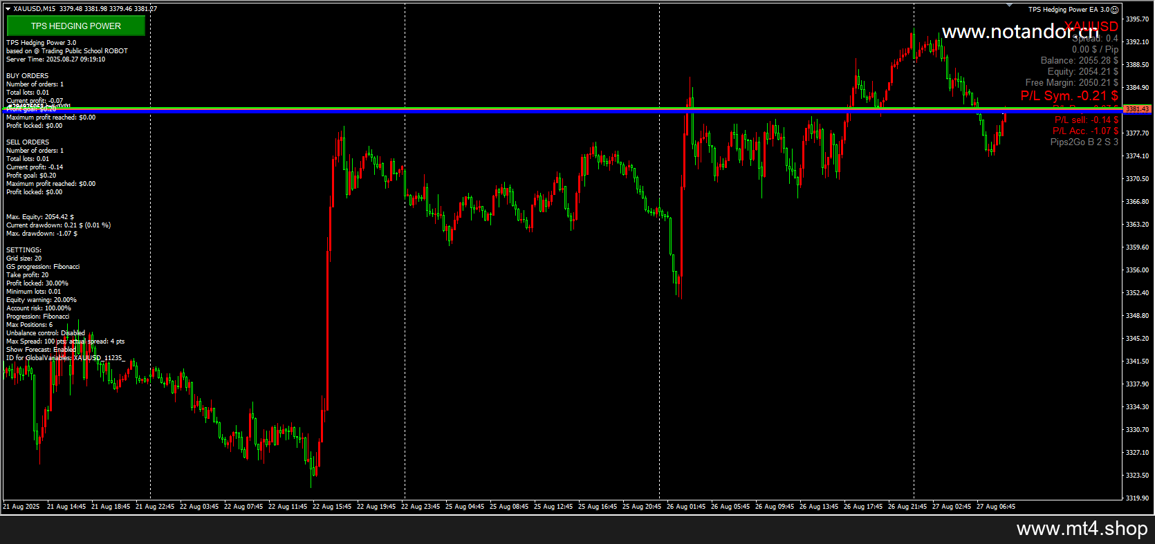 TPS Hedging Power EA 3.0