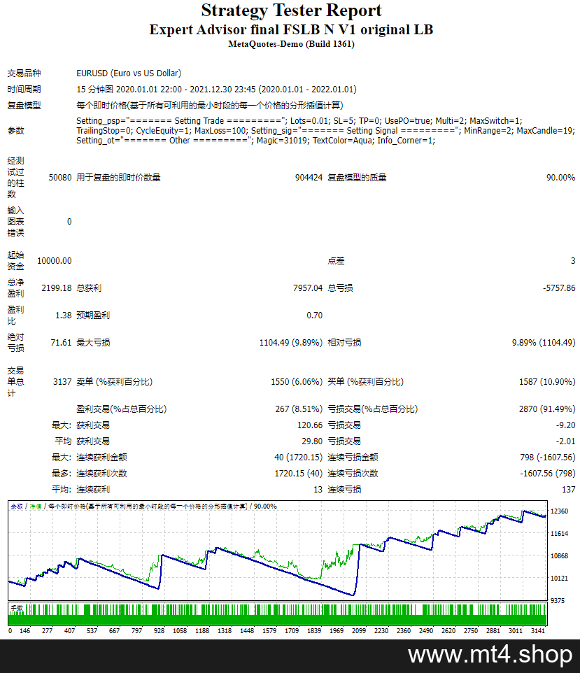 Expert Advisor final FSLB N V1 original LB