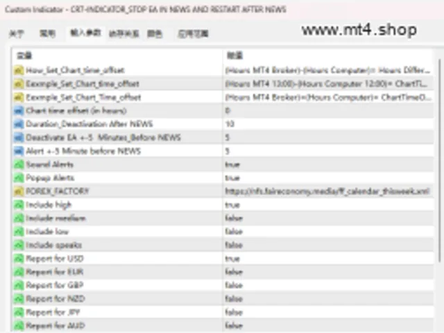 CR7-INDICATOR_STOP EA IN NEWS AND RESTART AFTER NEWS 图片 2