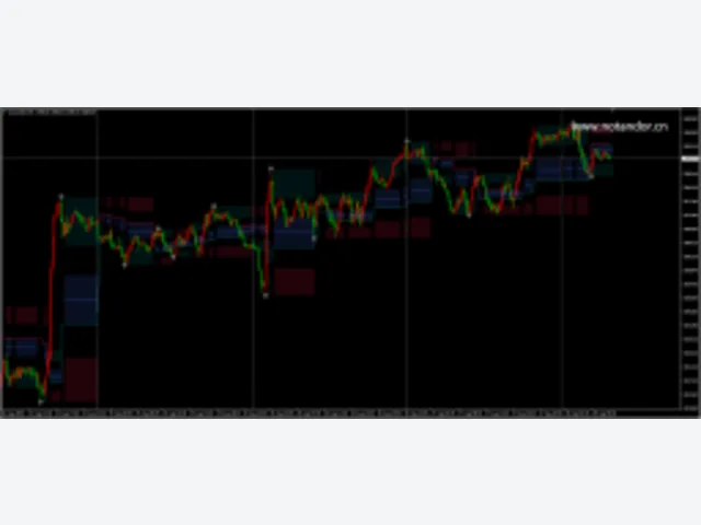 Fibonacci Trailing Stop 图片 2