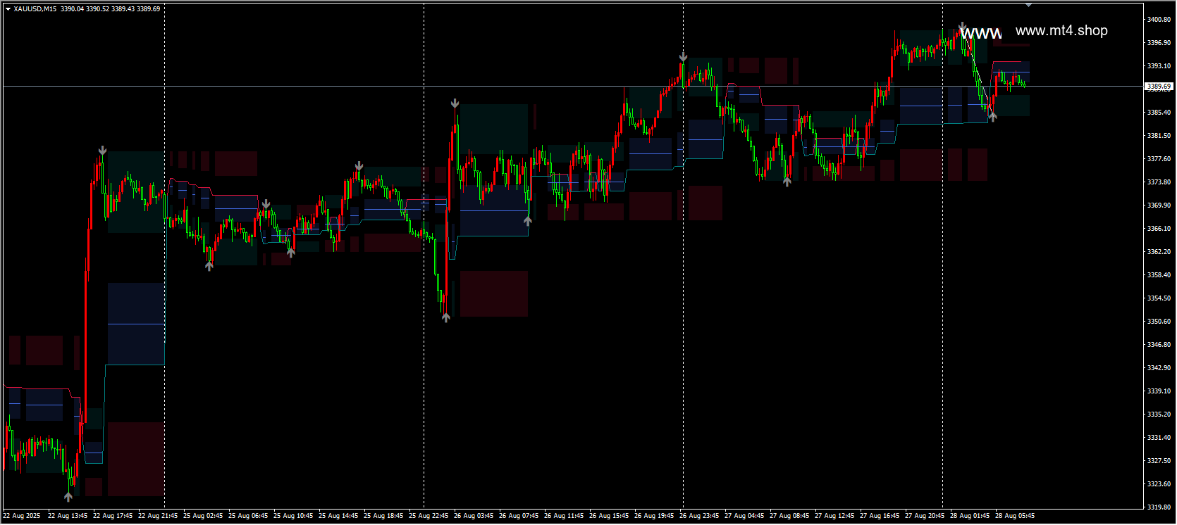 Fibonacci Trailing Stop