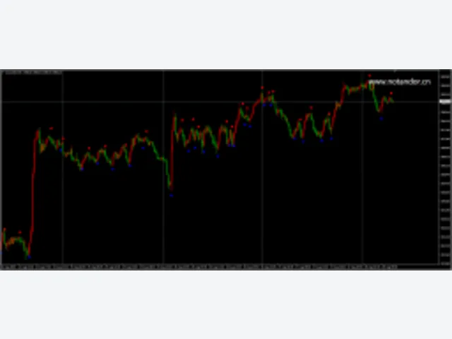 Magic dots 2.02 mtf alerts 图片 2