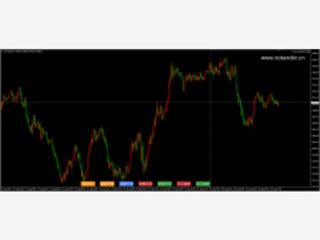Haven Gold-EA_fix 图片 2