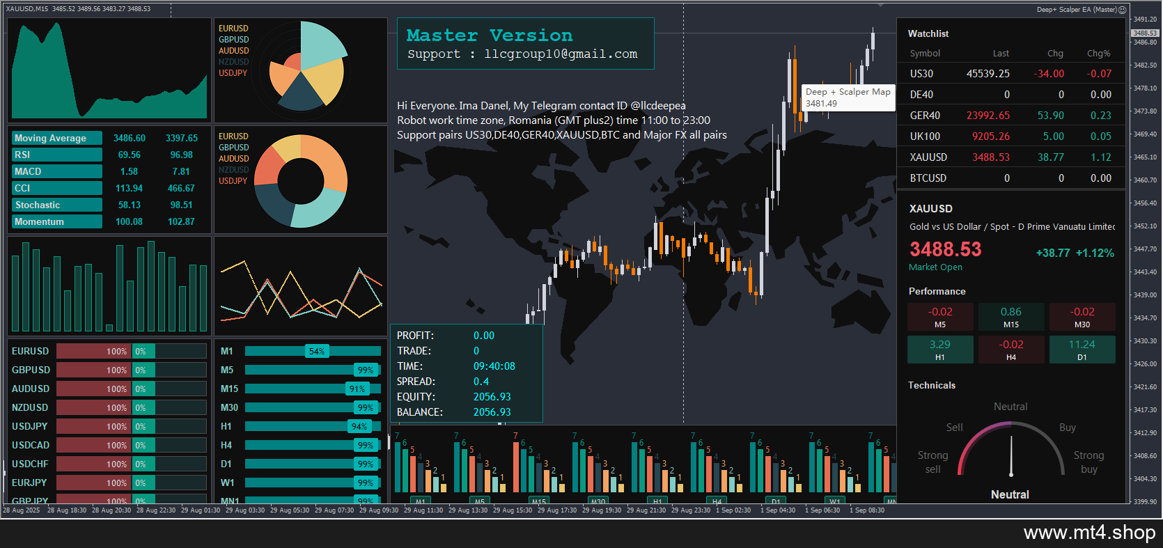 Deep+ Scalper EA V5.0 MT4 (Master)