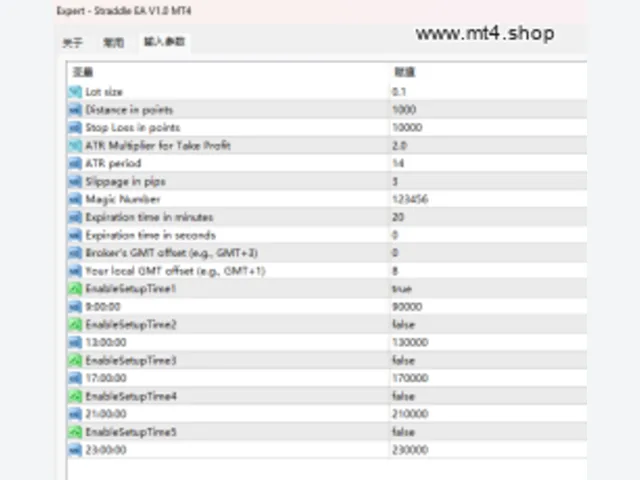 Straddle EA V1.0 MT4 图片 2