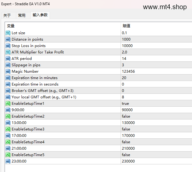 Straddle EA V1.0 MT4