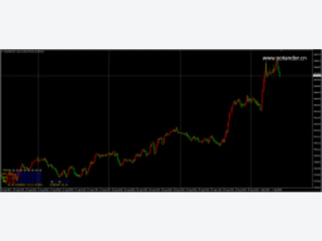 Multi Trend Signal 2.07 图片 2
