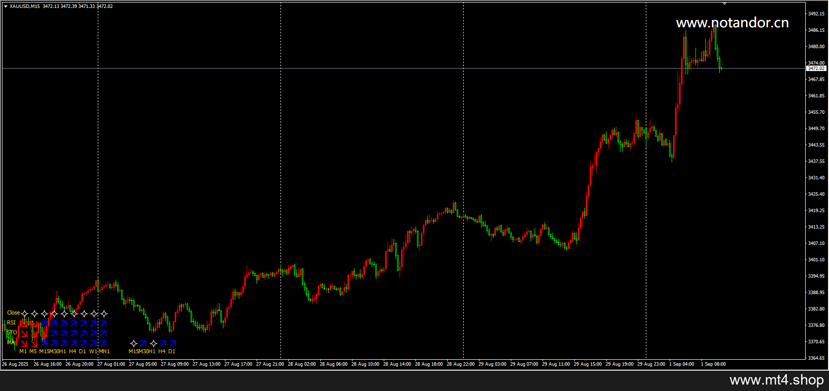 Multi Trend Signal 2.07