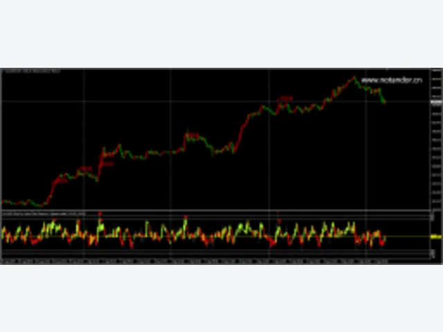 Price Pro Value Nivel 10 图片 2