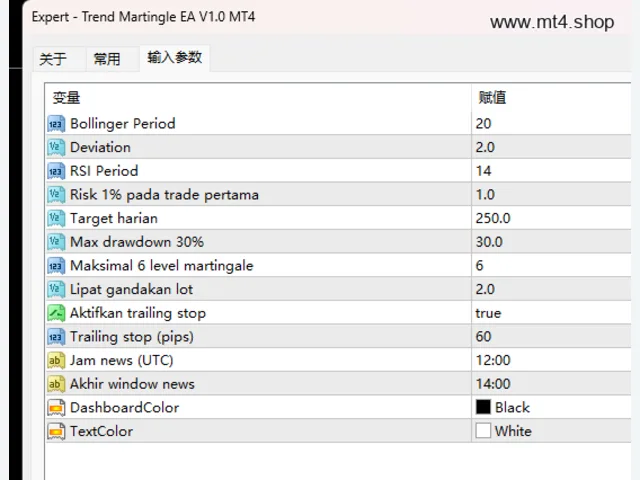 Trend Martingle EA V1.0 MT4 图片 3