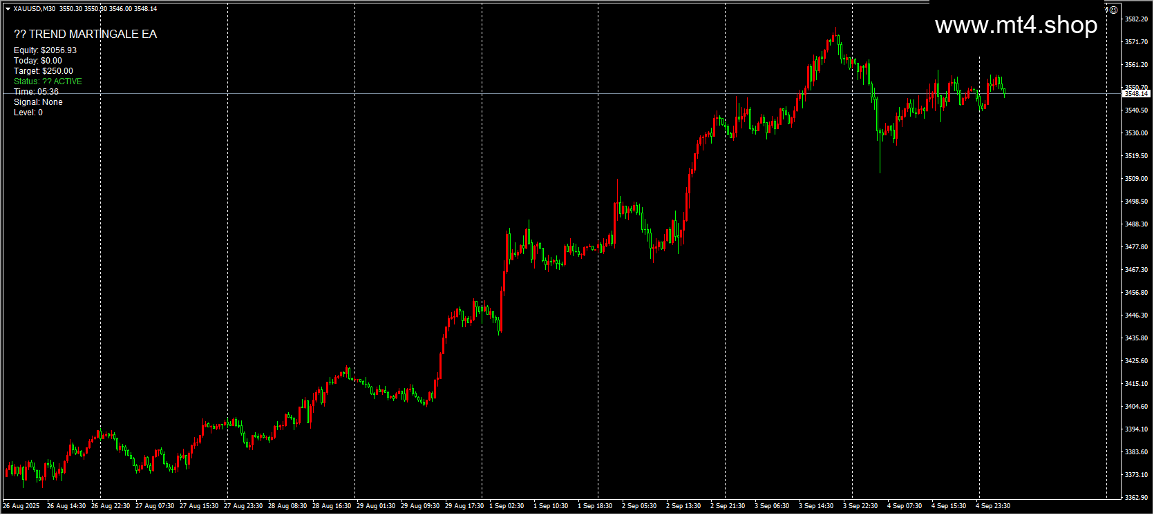 Trend Martingle EA V1.0 MT4