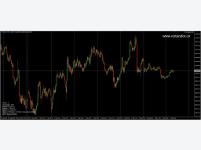 BTC Spiral EA 图片 2