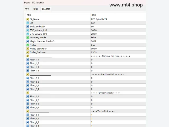 BTC Spiral EA 图片 3