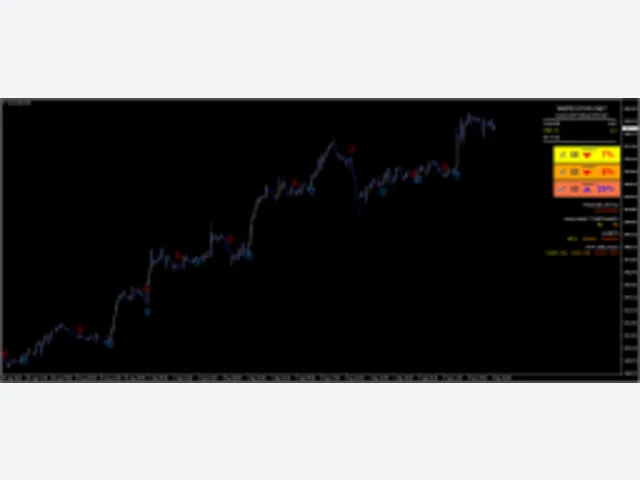 STAGFX – Complete Trading MT4 图片 2