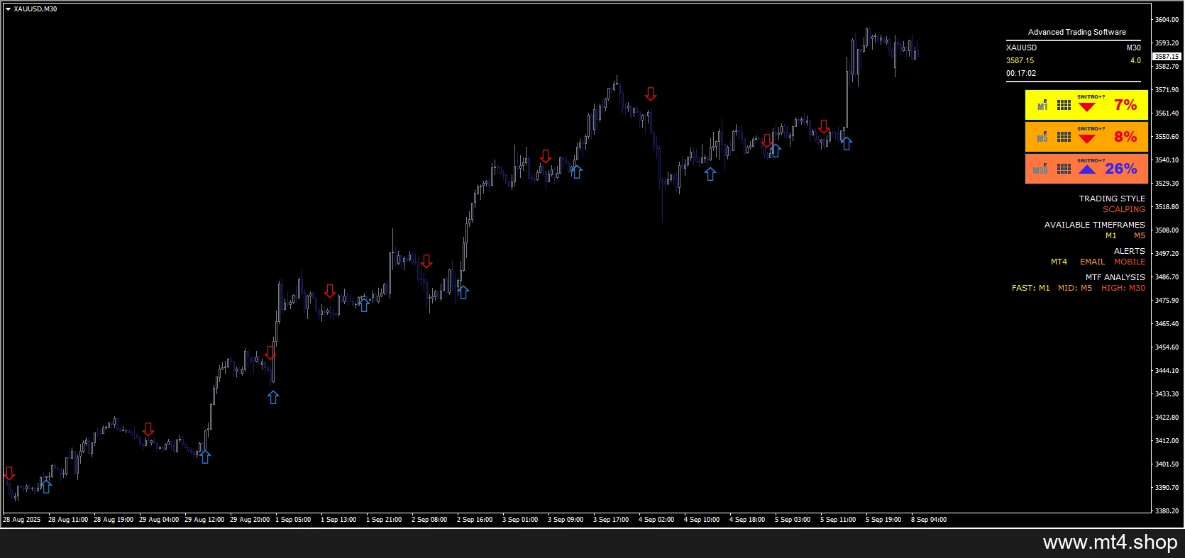 STAGFX – Complete Trading MT4