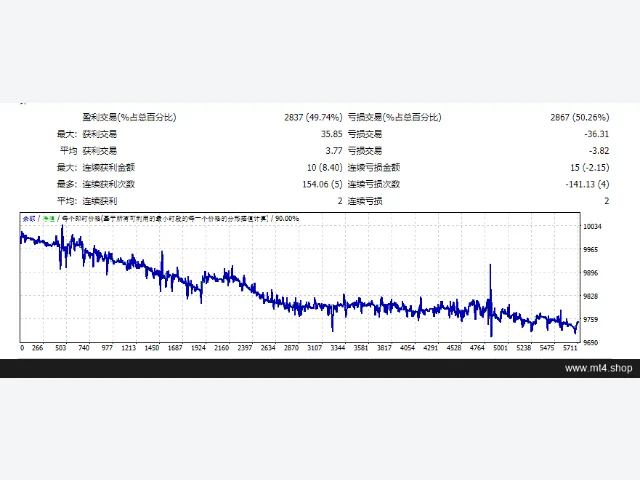 EA Me2Q V3 图片 3