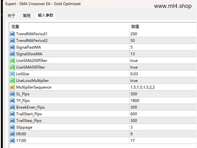 SMA Crossover EA – Gold Optimized 图片 3
