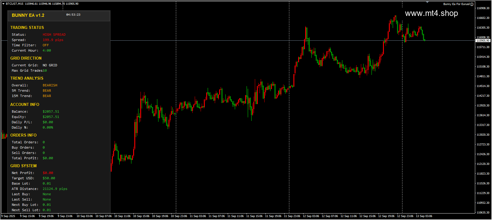 Bunny Ea For Eurusd