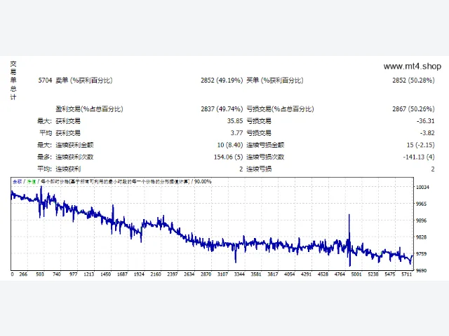 EA Me2Q V4 图片 2