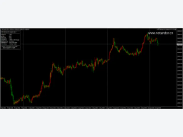 FMM Ultimate Pro Scalper EA V1 MT4 图片 2