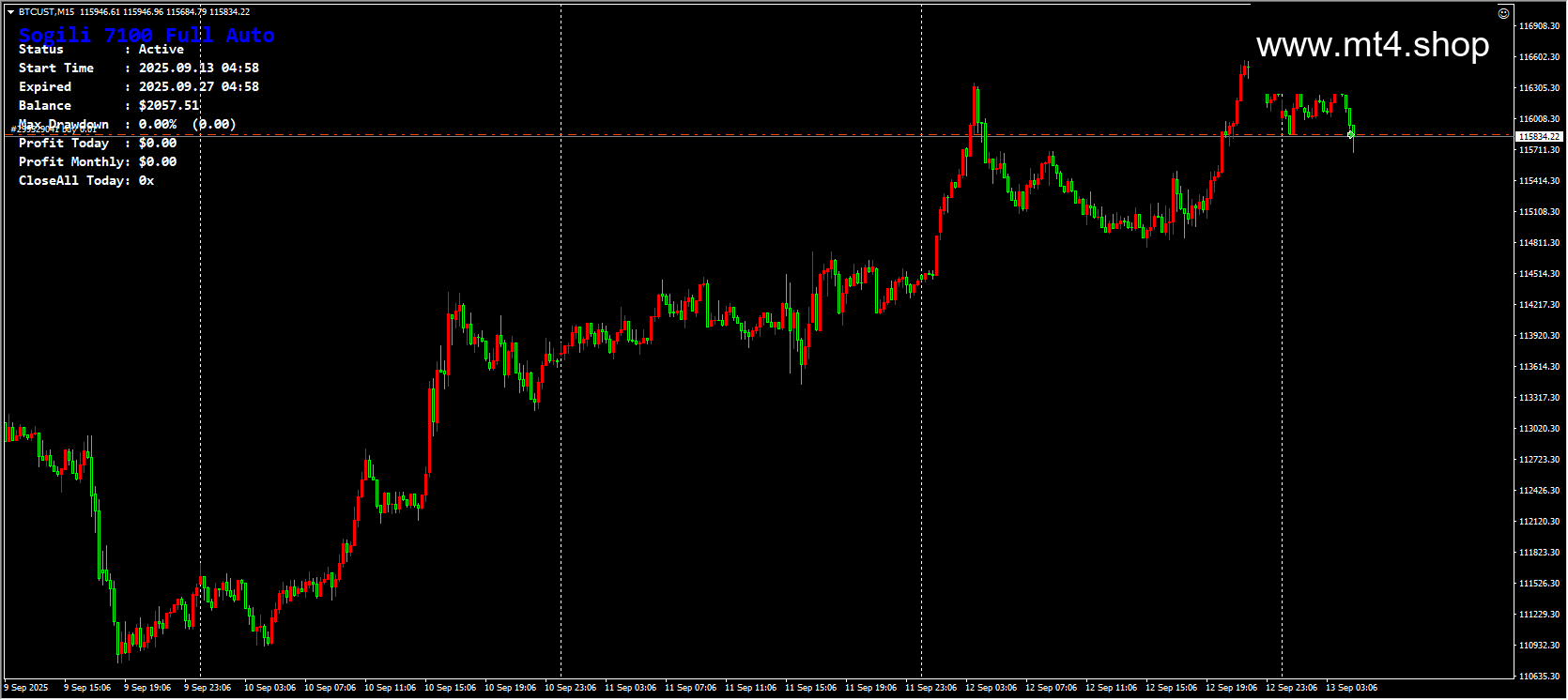 Sogili 7100 Full Auto EA V1.0 MT4