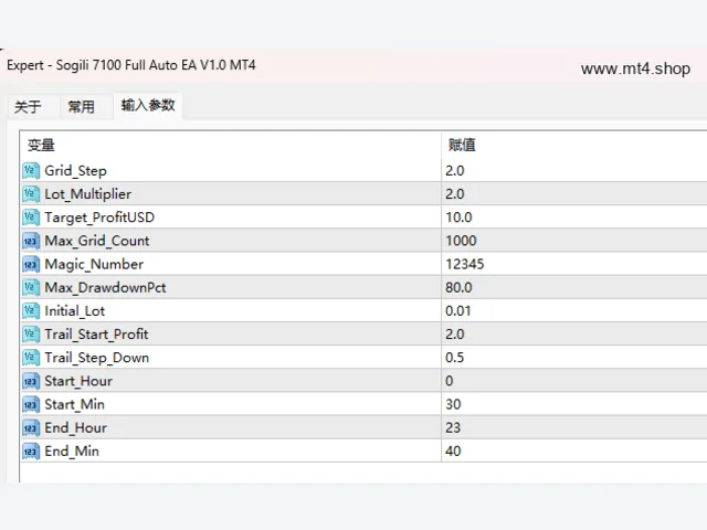 Sogili 7100 Full Auto EA V1.0 MT4 图片 3